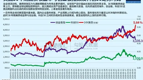 95后00后联手，创3200亿估值奇迹